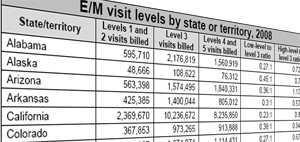 Table: E/M visit levels by state or territory